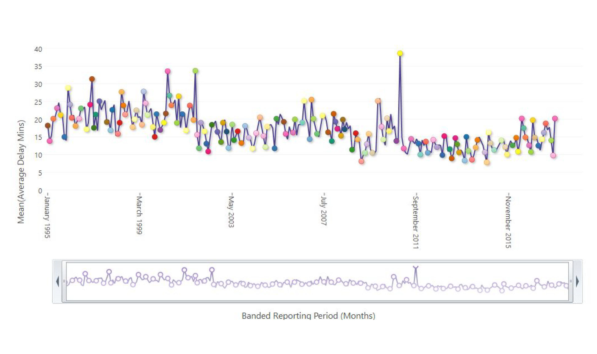 Branded Reporting Period (Months)