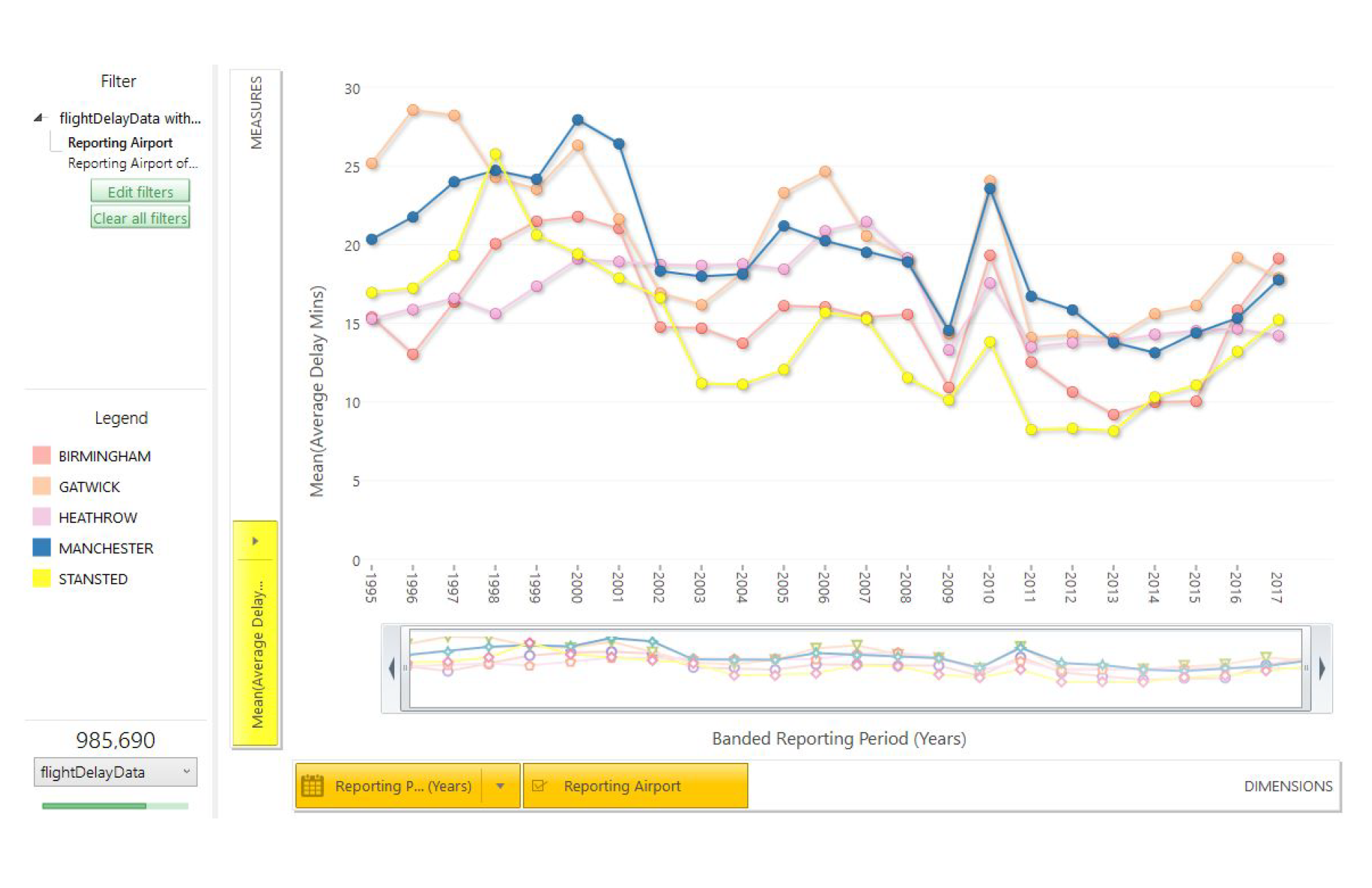 Branded Reporting Period (Years)