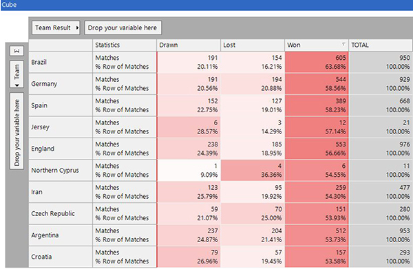 10 teams ordered by win percentage