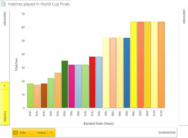 Expansion of matches in the tournament