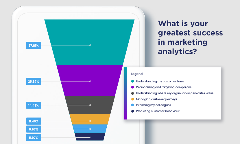 What is your greatest success in marketing analytics?