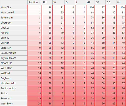 The Apteco Datathon: 5. What is significant about East Anglian football?