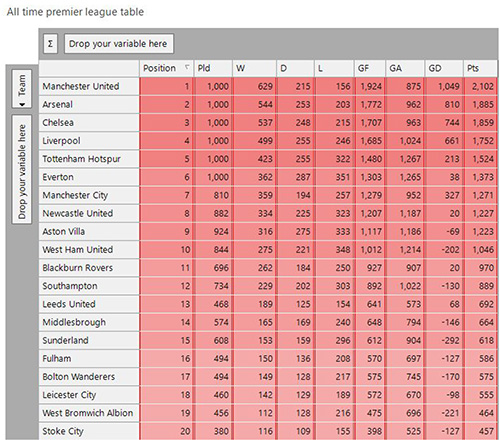 The Apteco Datathon: 5. What is significant about East Anglian football?