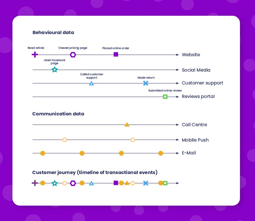 Data types Apteco platform