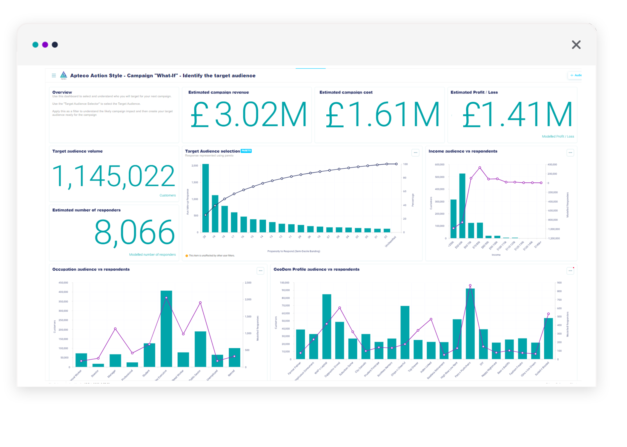 Dashboard styles - action