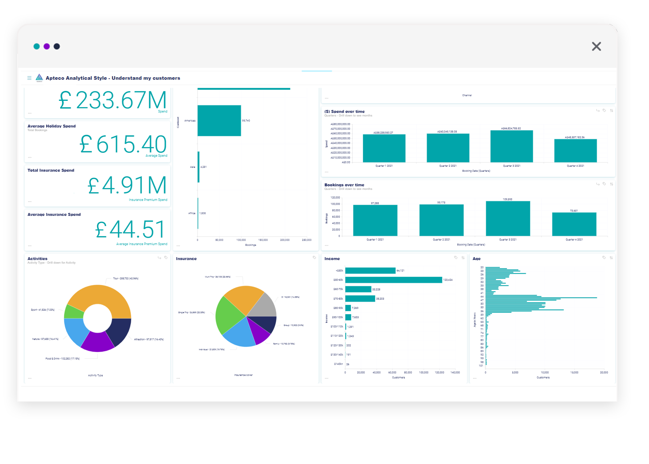 Dashboard styles - analytical