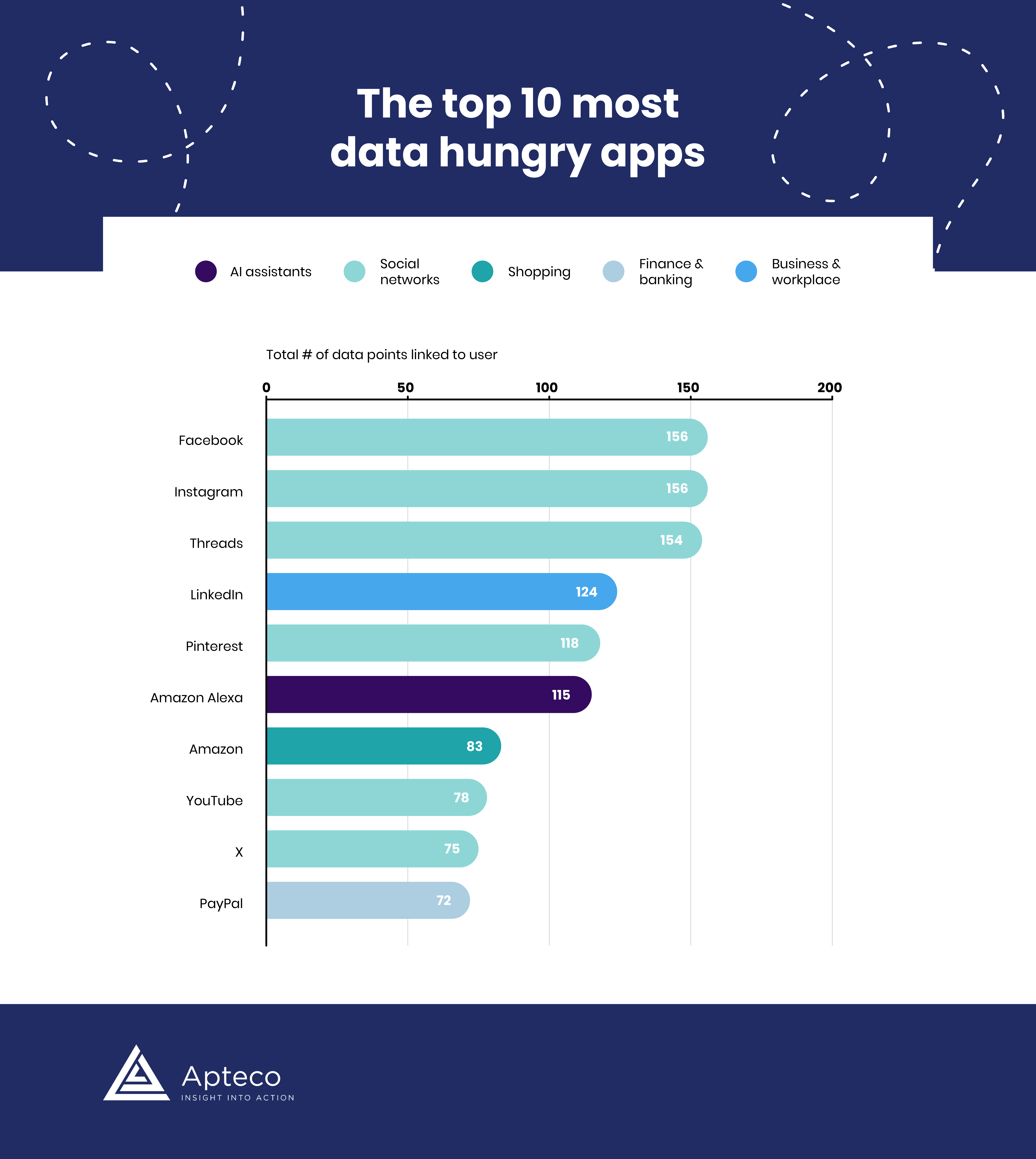 top 10 most data hungry apps infographic