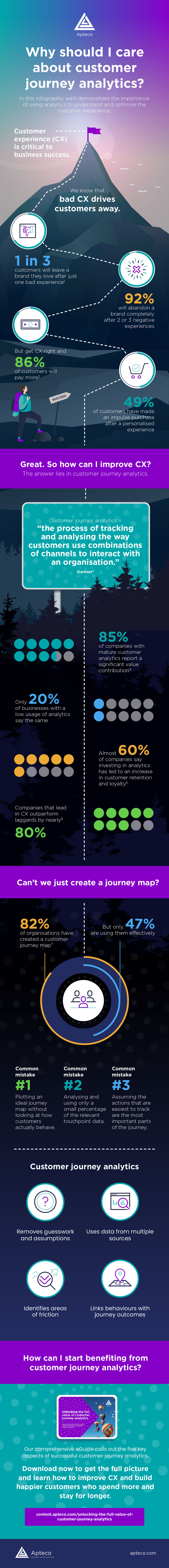 Infographic: Why should I care about customer journey analytics?