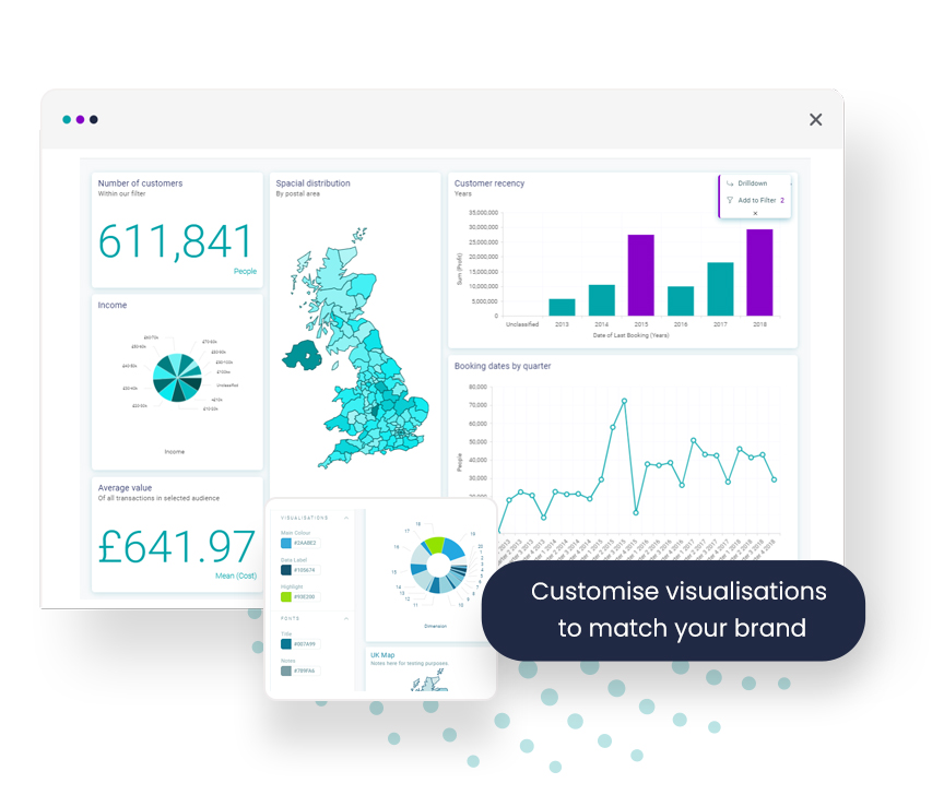 Apteco Orbit dashboard themes