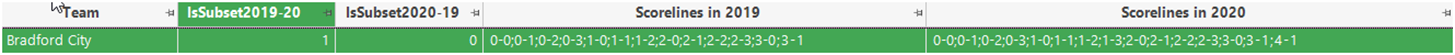 Bradford Scorelines 2019