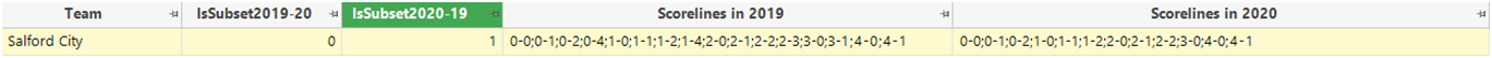 Bradford Scorelines 2020