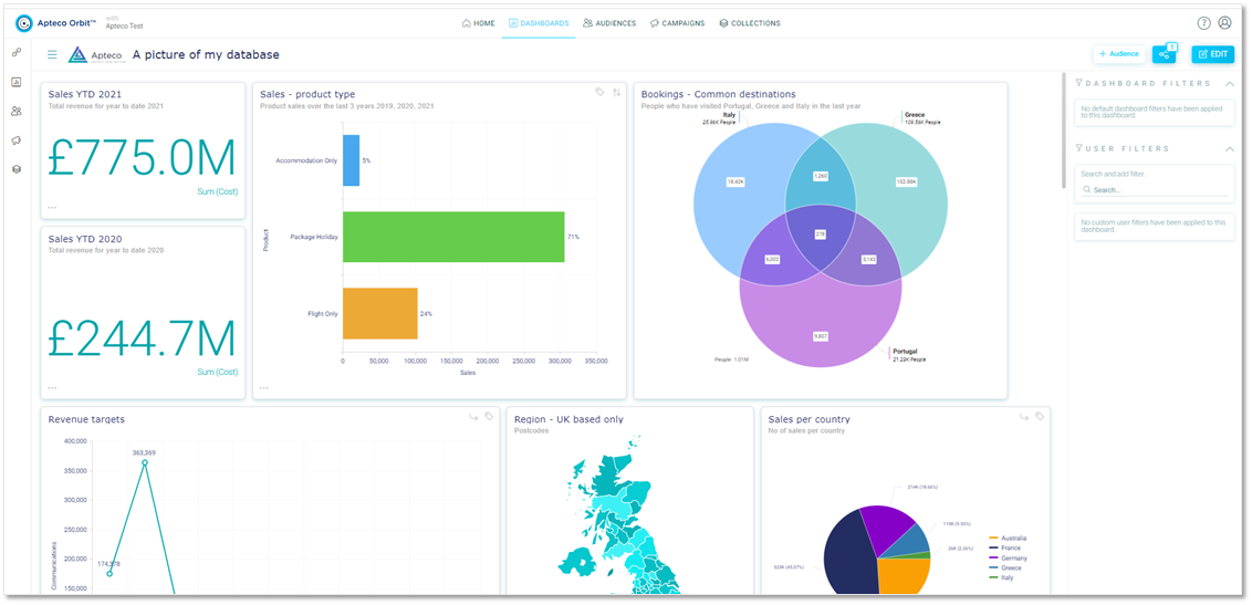 Brand colour dashboard