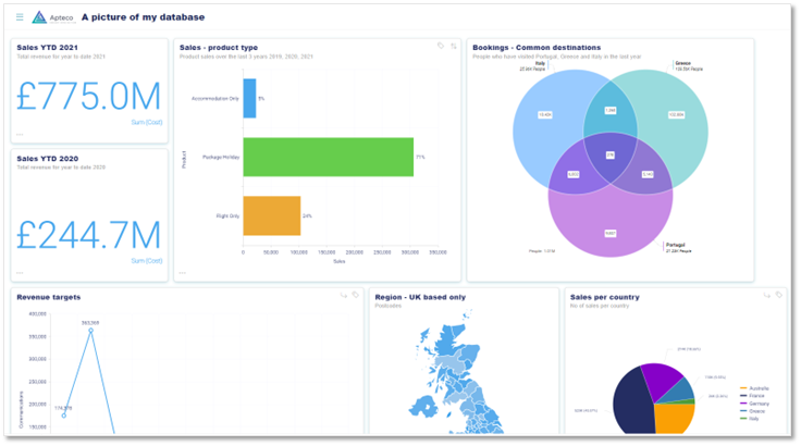 Consistent colours dashboard