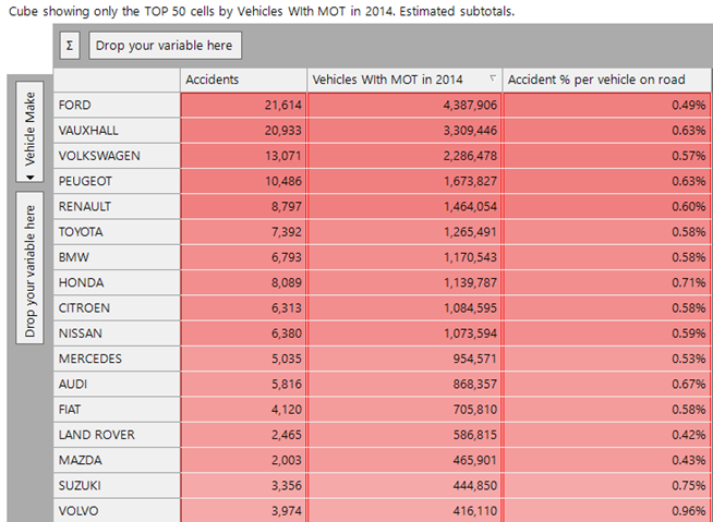 Cube vehicles with MOT in 2014