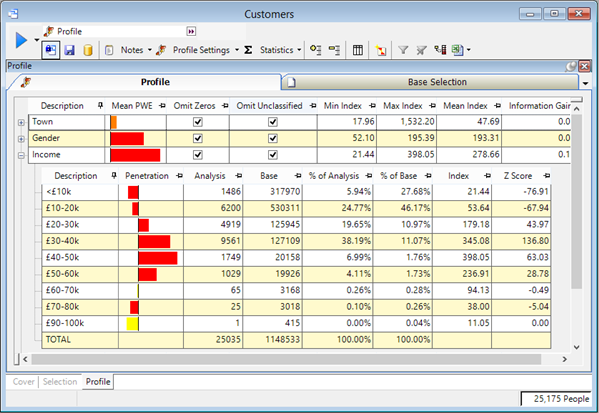 Market penetration