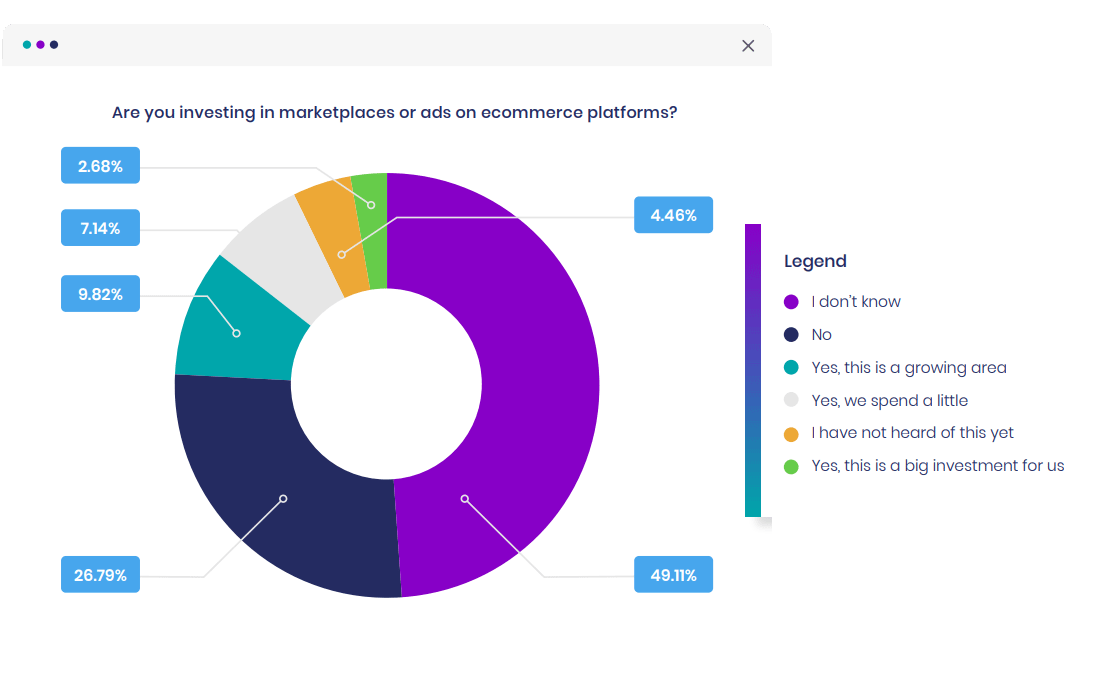 Popular retail media platforms