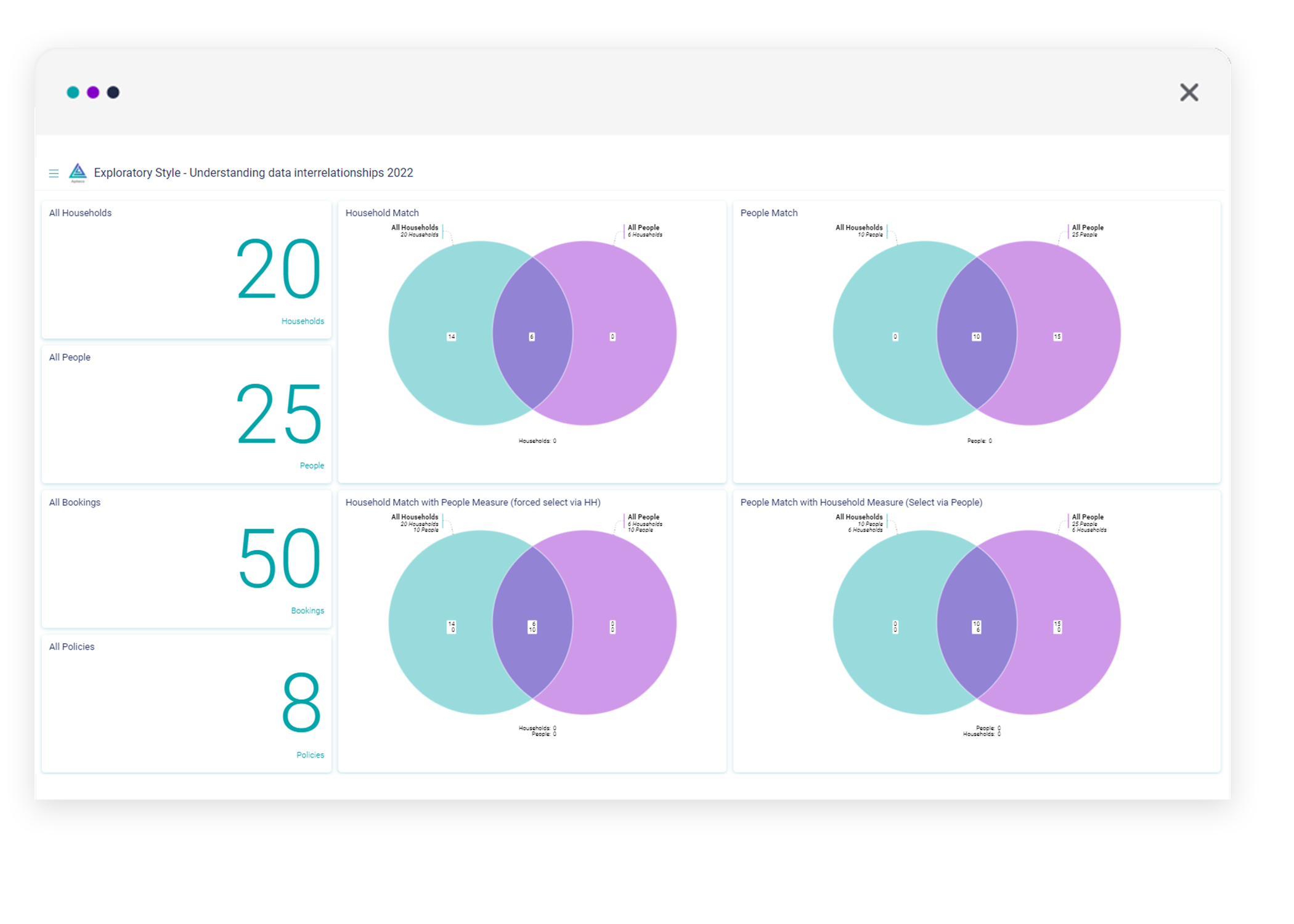 Dashboard styles - exploratory