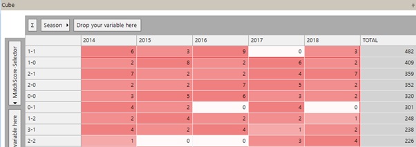 Data grid 