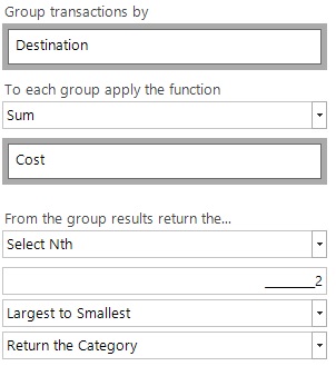 "Group transactions by" table 