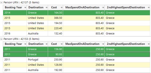 Details of bookers