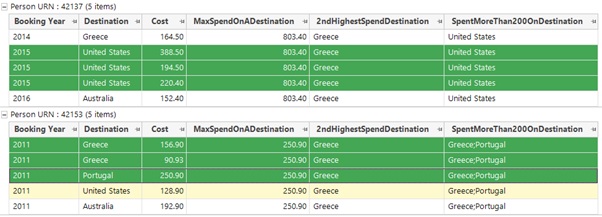 Table of information