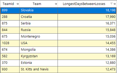 Grid of teams