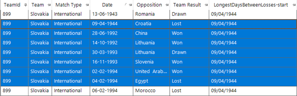 Match data results