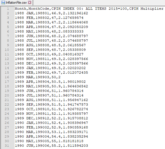 Inflation file csv