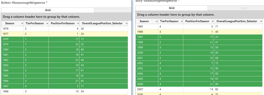 Table longest sequence