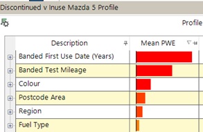 Profile of Mazda discontinued vs in use image