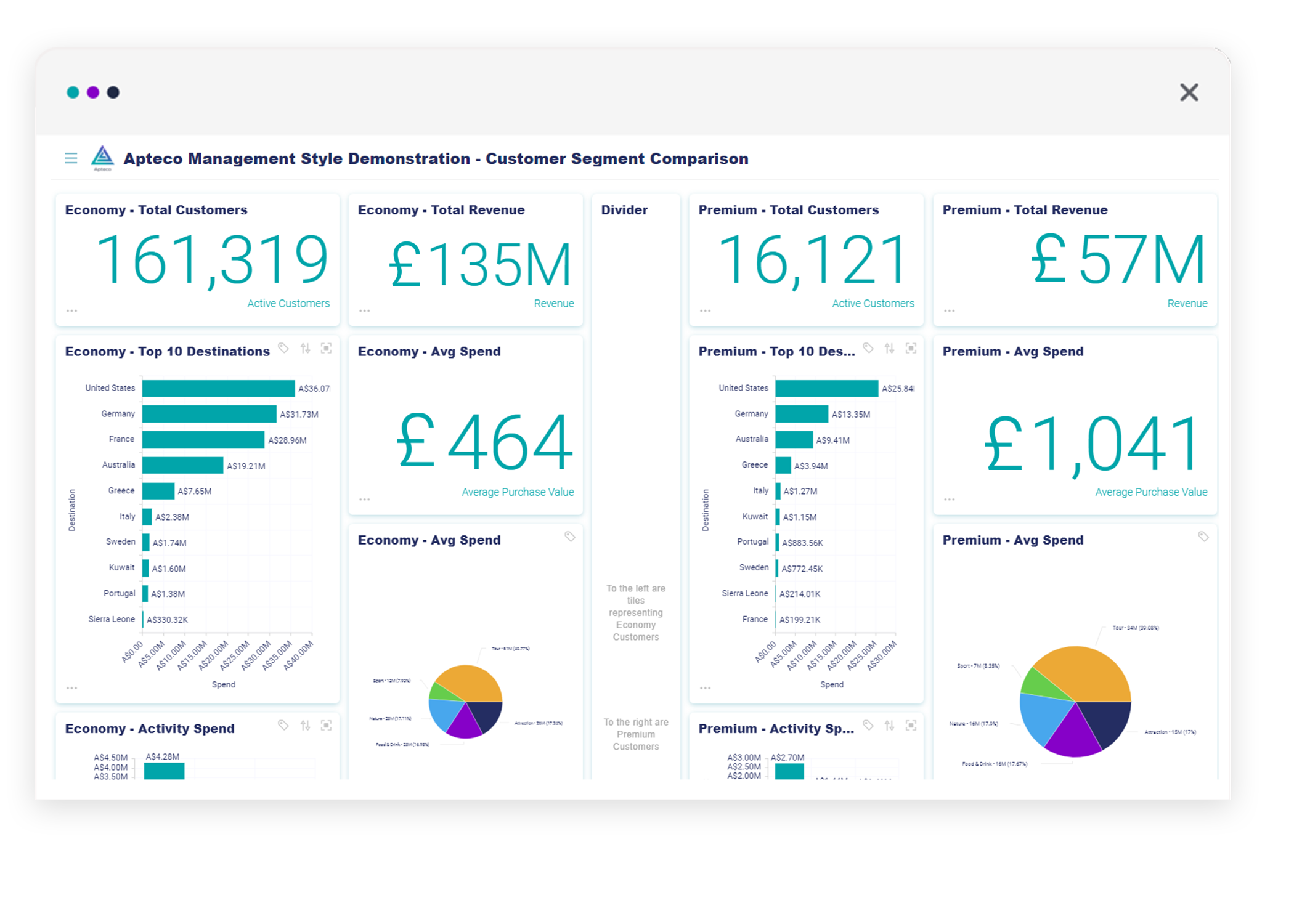 Dashboard styles - management style