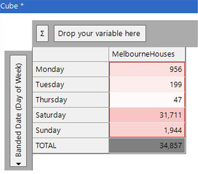 The Apteco Datathon: 4. The property market in Melbourne