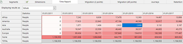 On-the-fly Aggregations part 3