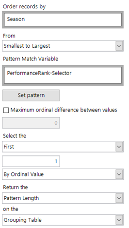 Order patterns