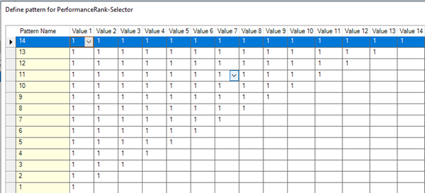 Performance Pattern Definition