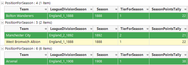 Position for season table