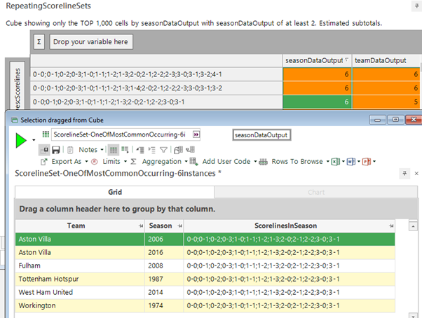 Repeating Scoreline Sets