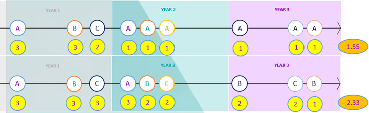 Set of patterns