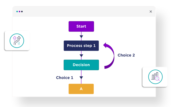 Buyer decision process