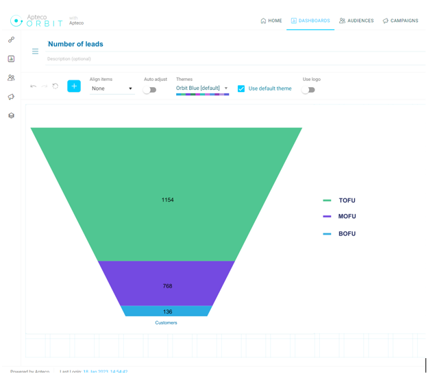 Funnel diagram