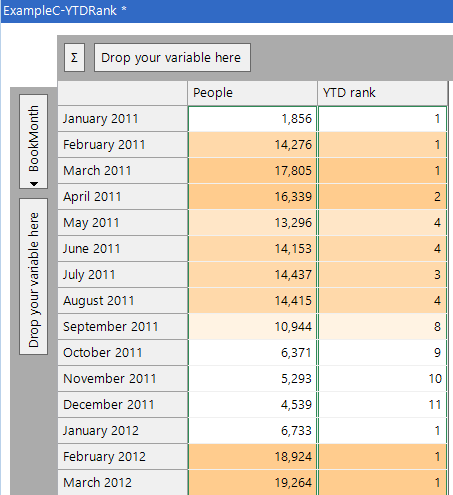 Rank year-to-date result