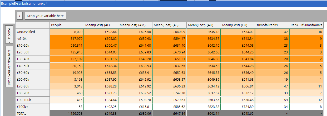 Rank sum of ranks result