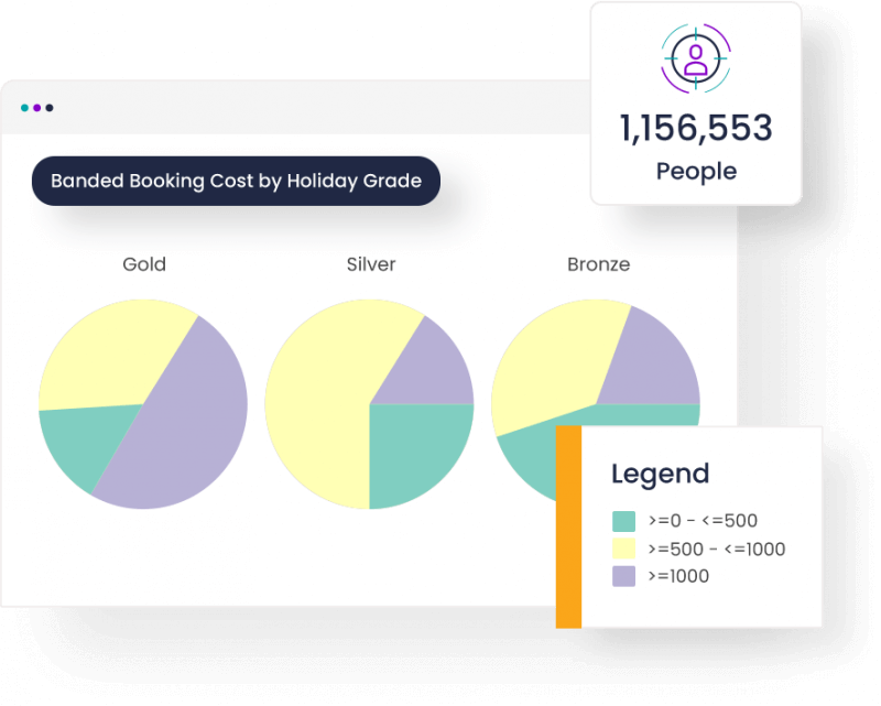 Example booking cost analysis report