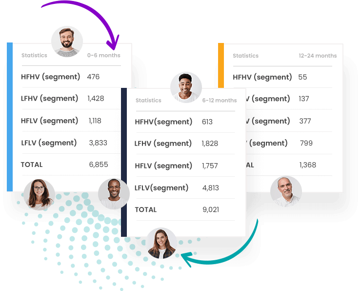 Segment Migrations
