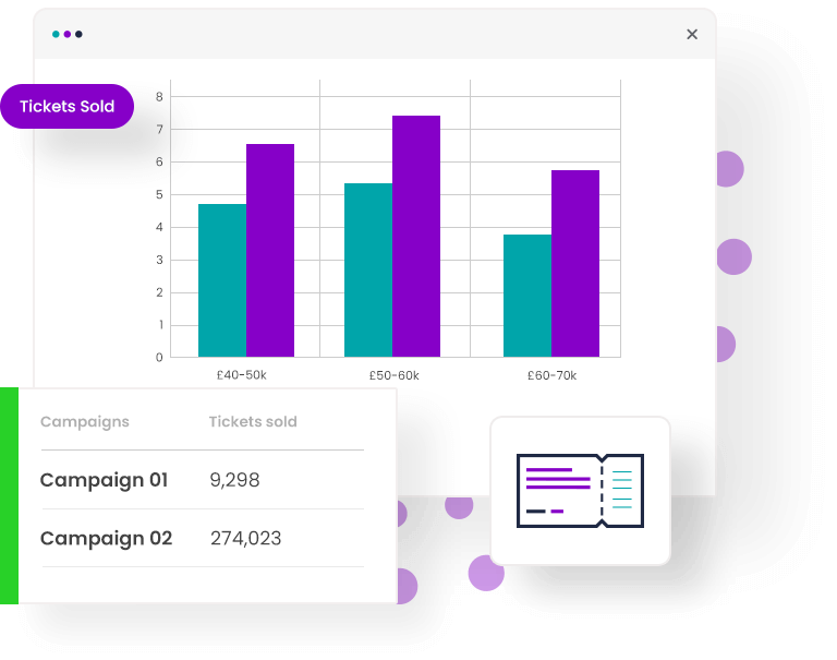 Increase ROI report example