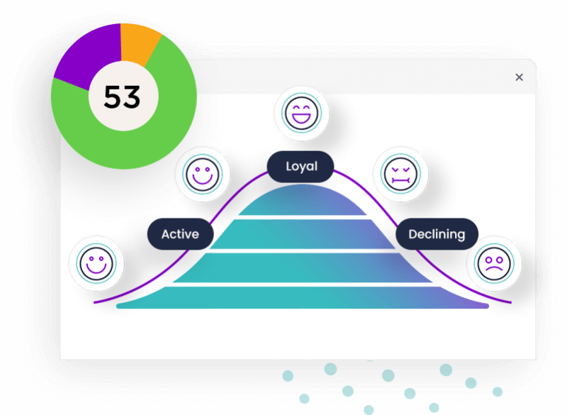 customer engagement journey visualisation