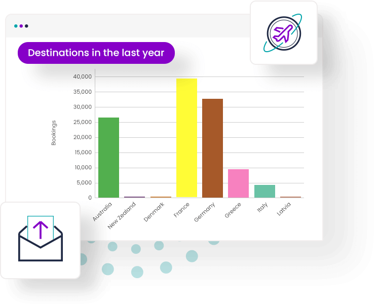 Example stats from travel campaign