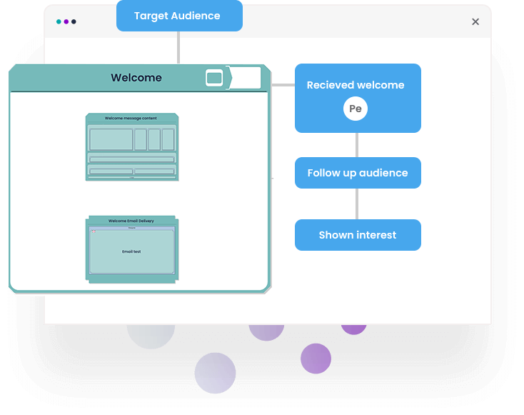 Utilities workflow example