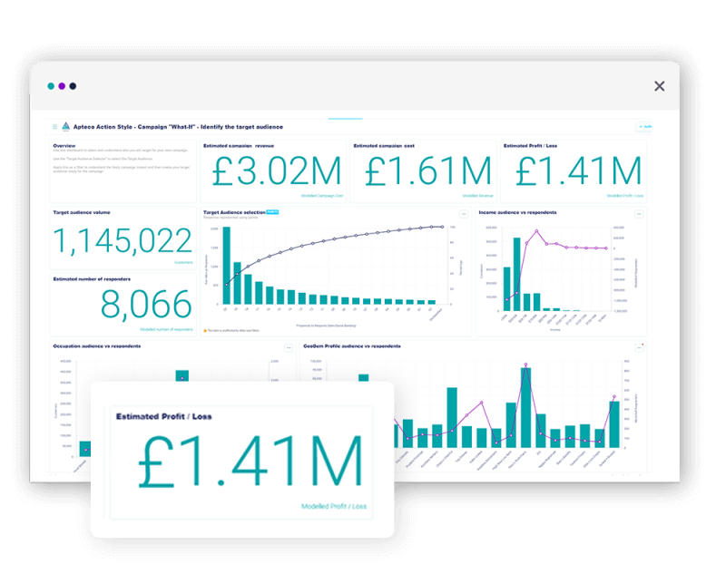 Apteco dashboard styles Action style