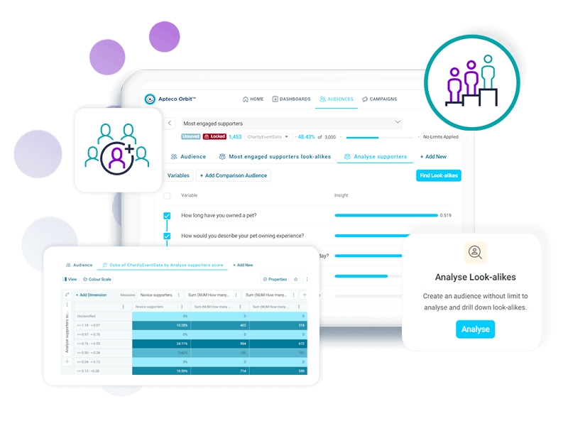 <b>Look-alike analytics</b>
Unlock deeper insights into your customers with new look-alike analytics. Using predictive modelling, identify prospects who closely resemble your best customers and then apply further analysis using the look-alikes model to provide enhanced insights about the size and composition of your target audience.
